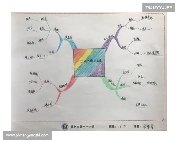 魔兽世界公会地图：筑梦指南